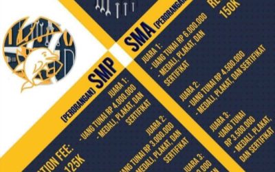 Pelaksanaan Kompetisi Matematika UNPAR 2020